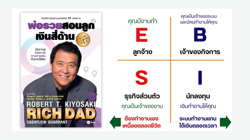 คนที่กำลังมองหาอิสระภาพทางการเงินและโอกาสทางธุรกิจ